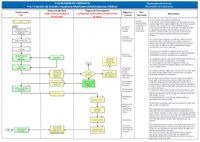 Gestion del contrato modificado