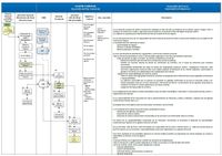 Gesti&oacute;n Comercial. Desarrollo del Plan Comercial