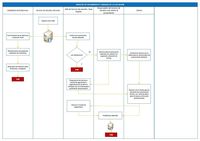 Proceso de seguimiento y analisis de la licitaci&oacute;n